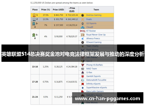 英雄联盟S14总决赛奖金池对电竞法律框架发展与推动的深度分析