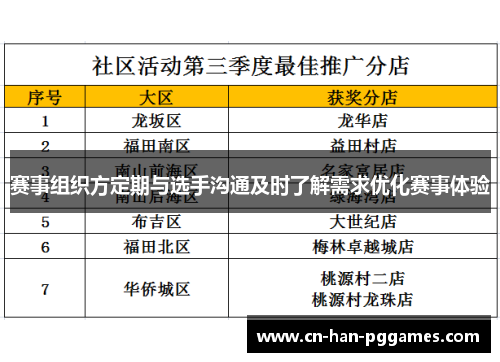 赛事组织方定期与选手沟通及时了解需求优化赛事体验