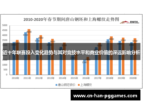 近十年联赛投入变化趋势与其对竞技水平和商业价值的深远影响分析
