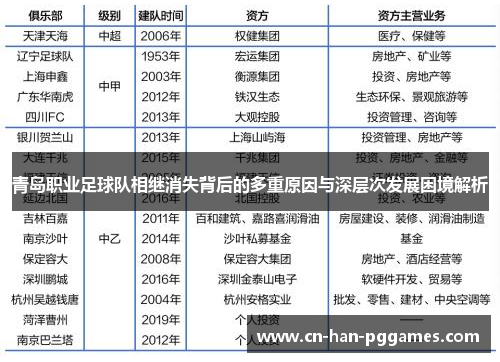青岛职业足球队相继消失背后的多重原因与深层次发展困境解析